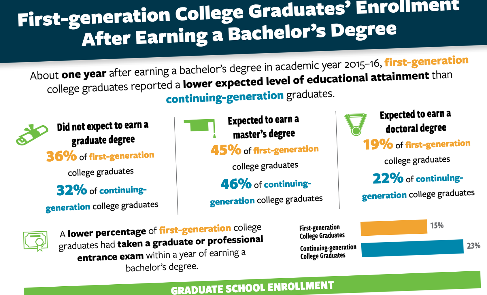 2021 Fact Sheet 3 Shareable