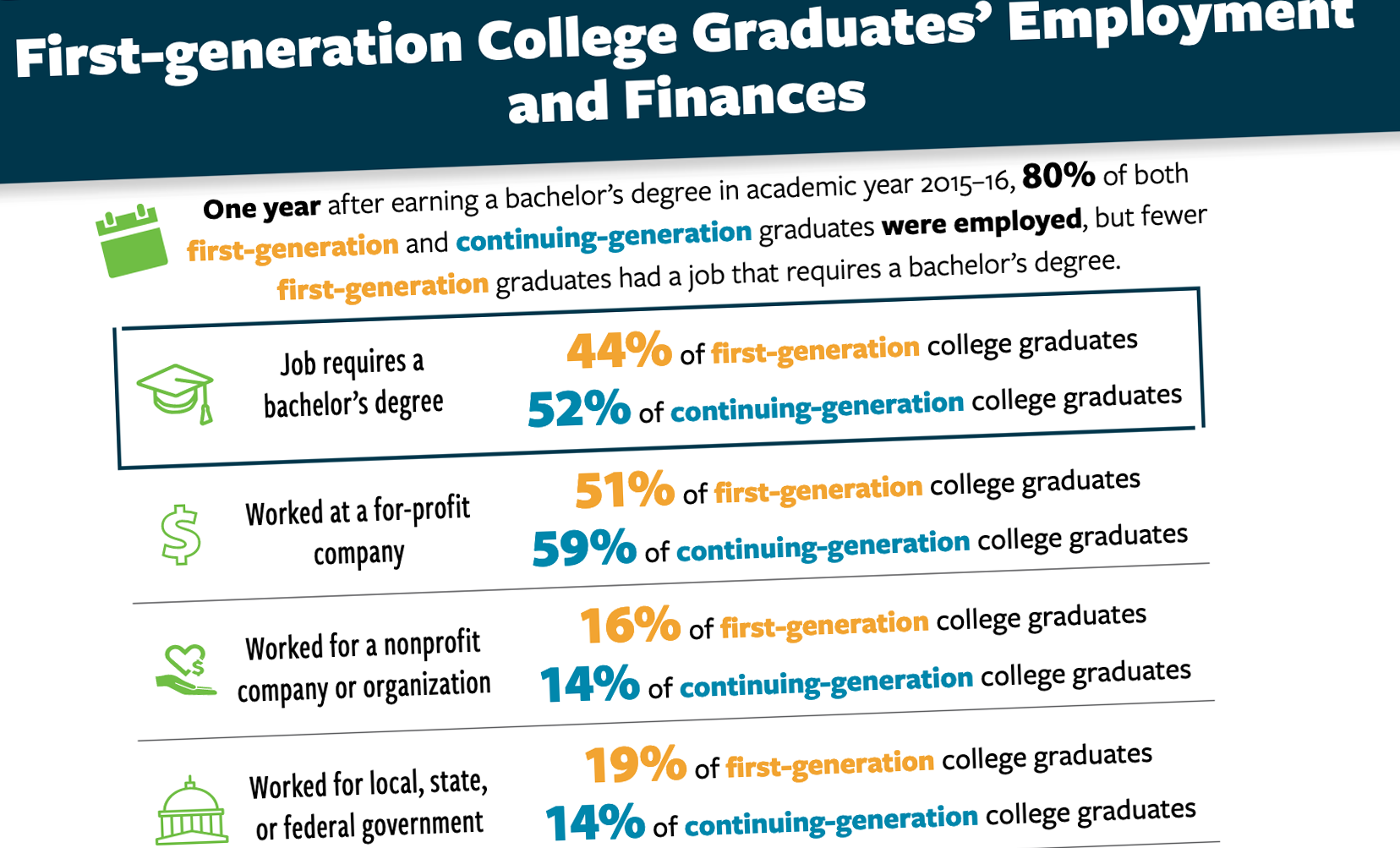 2021 Fact Sheet 4 Shareable